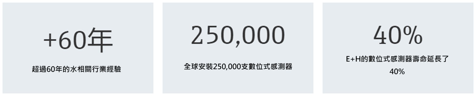 工業用水